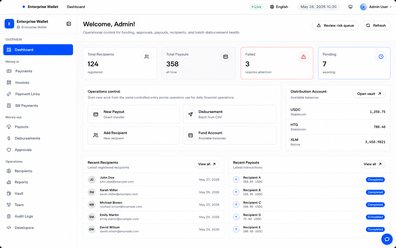 Actual BOUSOL Enterprise dashboard showing recipients, payouts, approvals, balances and recent operations